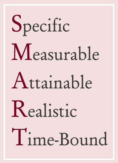 SMART Goals - Specific, Measureable, Attainable, Realistic, Time-Bound